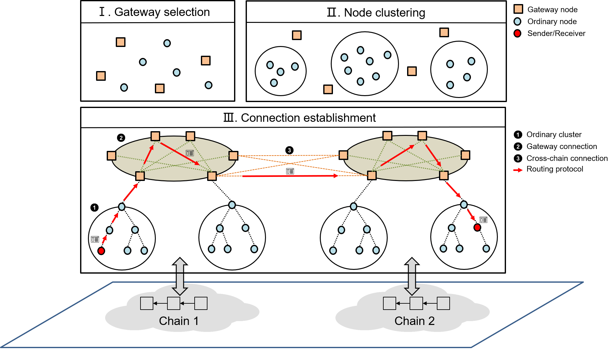 HyperP2P